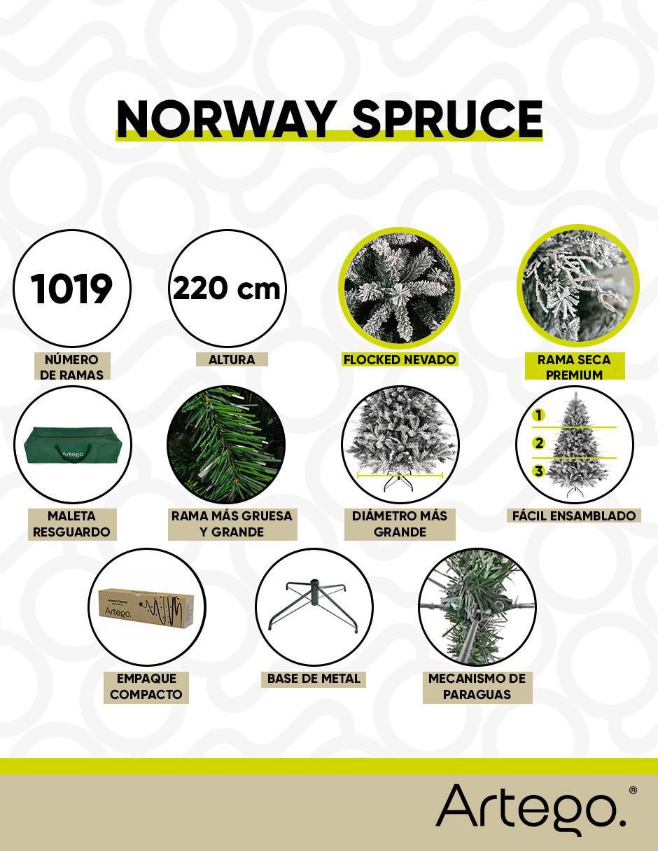 Árbol de navidad Norway 220 de plástico 4