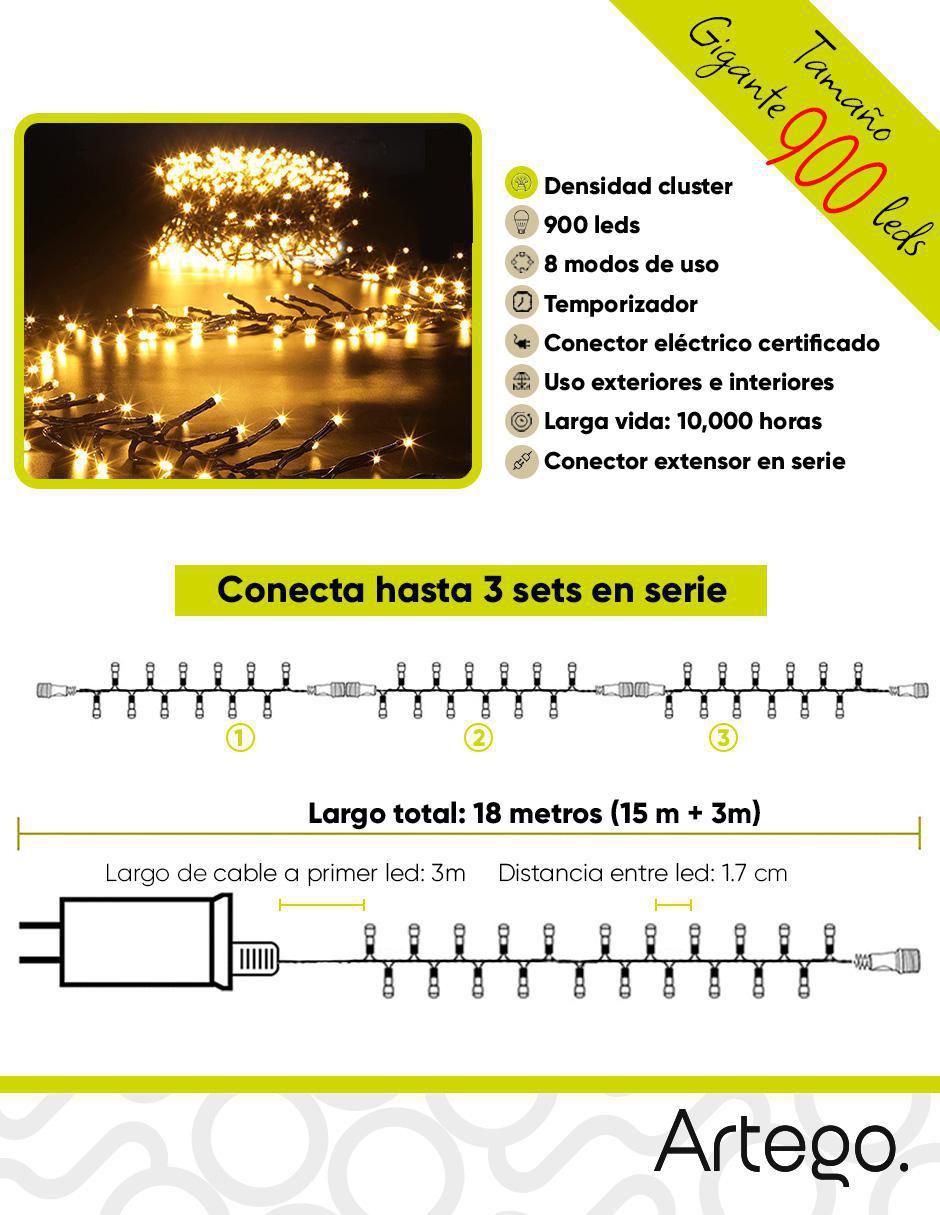 Serie LED Cluster Jumbo Giga con 900 focos 7